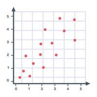 icono de gráfico de dispersión en diseño plano vector