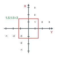 Icon of cartesian analytics in editable design vector