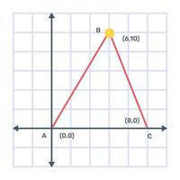 Icon of cartesian analytics in editable design vector