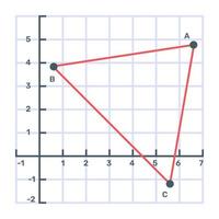 Icon of cartesian analytics in editable design vector