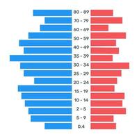 un vector plano de moda de gráfico de población, diseño editable