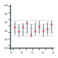 A box plot or a candlestick chart icon in flat editable design vector