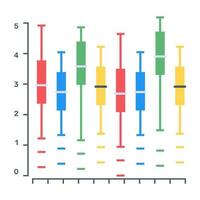 A box plot or a candlestick chart icon in flat editable design vector