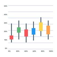 A box plot or a candlestick chart icon in flat editable design vector