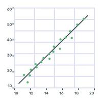 Function chart flat icon, editable design vector