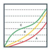 A flat icon of line graph vector