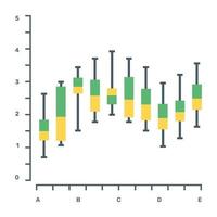 A box plot or a candlestick chart icon in flat editable design vector