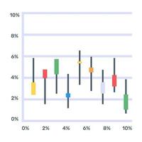 un gráfico de caja o un icono de gráfico de velas en un diseño editable plano vector