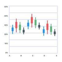 A box plot or a candlestick chart icon in flat editable design vector