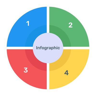 A modern infographic showing multi pie chart in flat icon