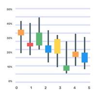 A box plot or a candlestick chart icon in flat editable design vector