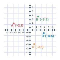 Icon of cartesian analytics in editable design vector