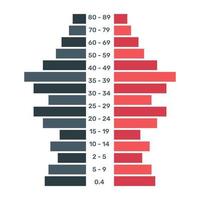 un vector plano de moda de gráfico de población, diseño editable