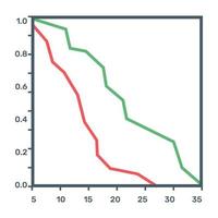 Function chart flat icon, editable design vector