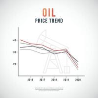 Oil price trend chart. vector