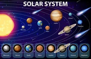 Solar system for science education vector