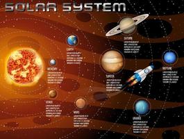 sistema solar para la enseñanza de las ciencias vector