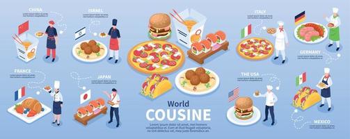 World Cuisine Isometric Infographics vector