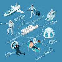 diagrama de flujo de turismo espacial isométrico vector