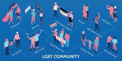 LGBT Community Isometric Infographics vector