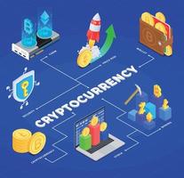 diagrama de flujo isométrico de criptomonedas vector