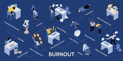 conjunto infográfico de estrés empresarial vector