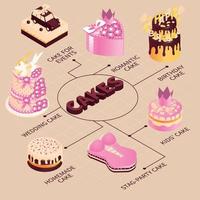 diagrama de flujo isométrico de pasteles de fiesta vector