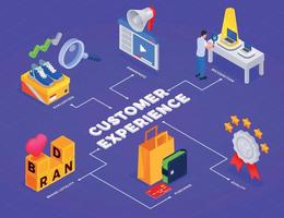 Customers Experience Isometric Flowchart vector