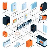 Heating And Boiler Flowchart vector