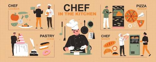 chef en la cocina infografía ilustración vector