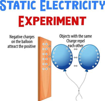 Static electricity with balloon and wood