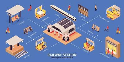 infografía isométrica de la estación de tren vector