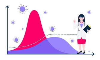 Flattening the virus disease curve vector illustration concept.