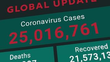 Coronavirus or COVID-19 global update statistic chart showing increasing numbers of total cases, deaths and recovered video