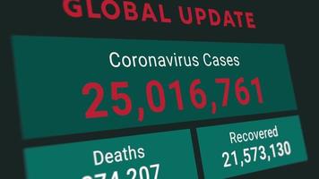 Coronavirus or COVID-19 global update statistic chart showing increasing numbers of total cases, deaths and recovere video