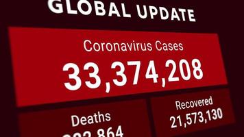 O gráfico estatístico de atualização global mais recente do coronavírus ou covid-19, incluindo a variante omicron, mostrando um número crescente de casos totais, mortes e recuperados video