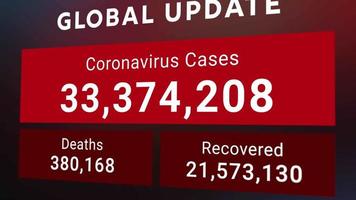 Coronavirus oder Covid-19 neuestes globales Update-Statistikdiagramm, einschließlich Omicron-Variante, das eine steigende Anzahl von Gesamtfällen, Todesfällen und Genesenen zeigt video