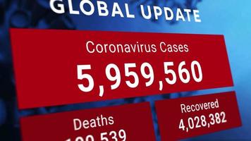 gráfico de estatísticas de atualização global mais recente do coronavírus ou covid19, incluindo a variante omicron, mostrando números crescentes, mortes e casos recuperados video