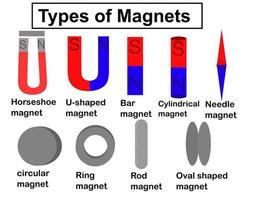 Magnetic concepts best sale