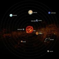 Solar system. Elements of this image furnished by NASA photo