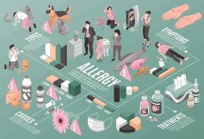 Isometric Allergy Infographic Composition vector