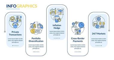 Cryptocurrency competitive edges rectangle infographic template. Data visualization with 5 steps. Process timeline info chart. Workflow layout with line icons. Lato-Bold, Regular fonts used vector