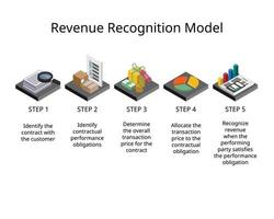 Revenue recognition model is a generally accepted accounting principle or GAAP that identifies the specific conditions in which revenue is recognized and determines how to account for it vector