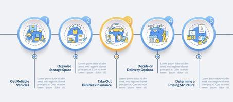 How to start courier business circle infographic template. Delivery. Data visualization with 5 steps. Process timeline info chart. Workflow layout with line icons. Lato-Bold, Lato-Regular fonts used vector