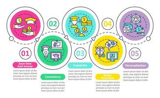 Advantages of electronic learning loop circle infographic template. Data visualization with 5 steps. Process timeline info chart. Workflow layout with line icons. Myriad Pro-Bold, Regular fonts used vector