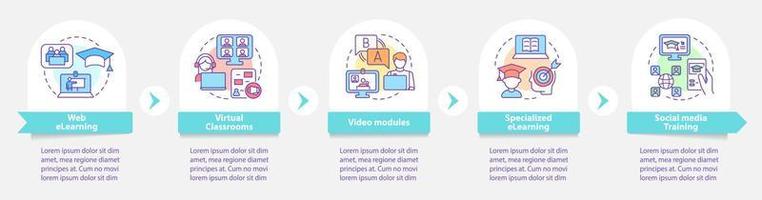 Elearning types round infographic template. Online education. Data visualization with 5 steps. Process timeline info chart. Workflow layout with line icons. Myriad Pro-Bold, Regular fonts used vector