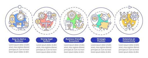 Setting up business in Singapore loop circle infographic template. Data visualization with 5 steps. Process timeline info chart. Workflow layout with line icons. Myriad Pro-Bold, Regular fonts used vector