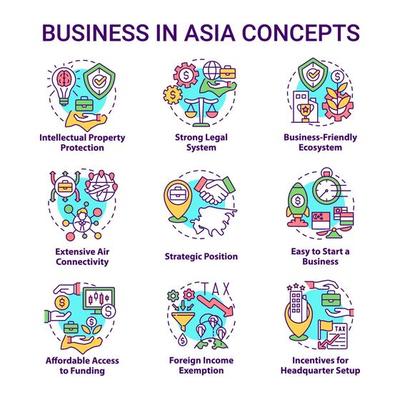 Business in Asia concept icons set. Business-friendly ecosystem idea thin line color illustrations. Connectivity. Isolated outline drawings. Editable stroke. Roboto-Medium, Myriad Pro-Bold fonts used
