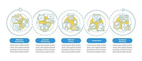 Employee monitoring software features vector infographic template. Work presentation outline design element. Data visualization with 5 step. Process timeline info chart. Workflow layout with line icon