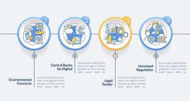 debilidad de la criptomoneda en la plantilla infográfica del círculo del futuro previsible. visualización de datos con 4 pasos. gráfico de información de la línea de tiempo del proceso. diseño de flujo de trabajo con iconos de línea. lato-negrita, fuentes regulares utilizadas vector